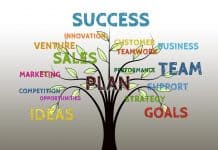 Effective Marketing Strategies For Accounting Firms