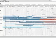 How Does Facebook Know What I Google on the Internet? Router logs and browsing history