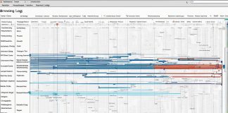 How Does Facebook Know What I Google on the Internet? Router logs and browsing history
